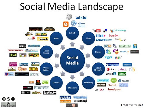 Featured image of post Le panorama des médias sociaux mis à jour chez Fred Cavazza