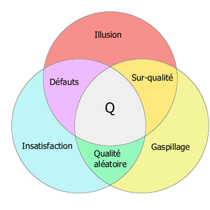 Featured image of post L'illusion de la Qualite