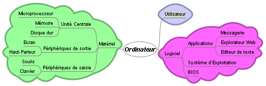 exemplemindmap2