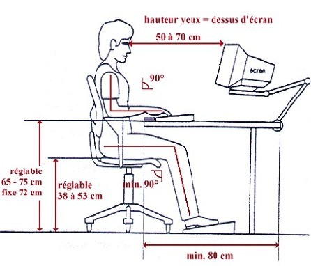 posture-devant-ordinateur1