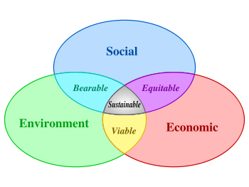 un-sustainable-development-developpement-durable