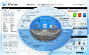 silverlight2posterb