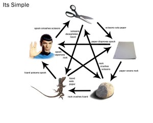 Rock Paper Scissors Lizard Spock